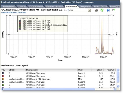 ESXi Performance Graph.jpg